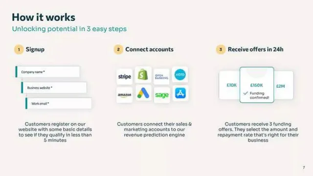 Product / solution slide 7 from Uncapped