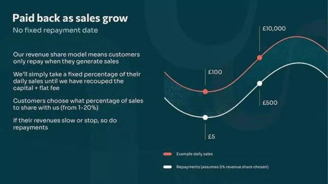 Business model / revenue streams slide 9 from Uncapped