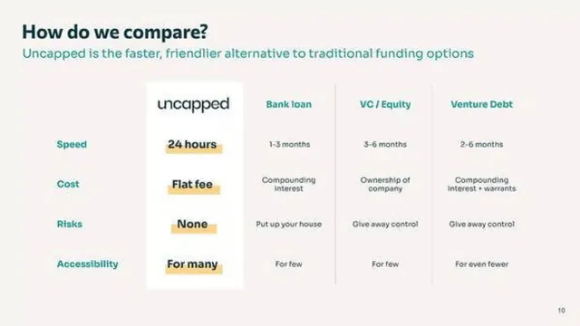 Competitors slide 10 from Uncapped