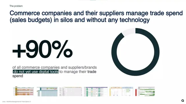 Problem slide 2 from Unea