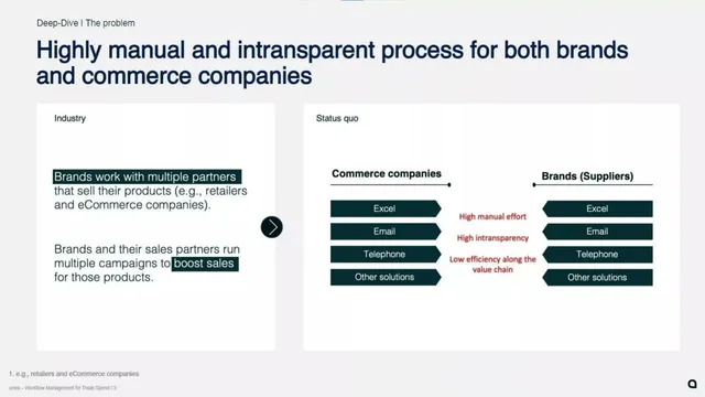 Problem slide 3 from Unea