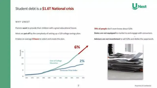 Problem slide 2 from UNest
