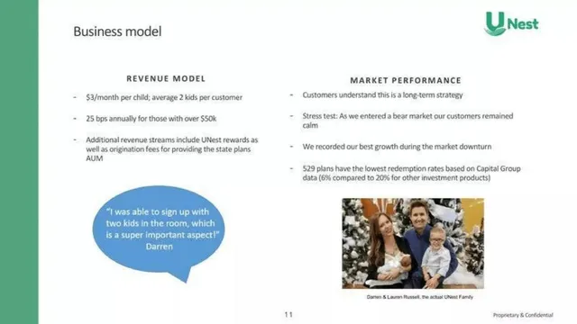 Business model / revenue streams slide 10 from UNest