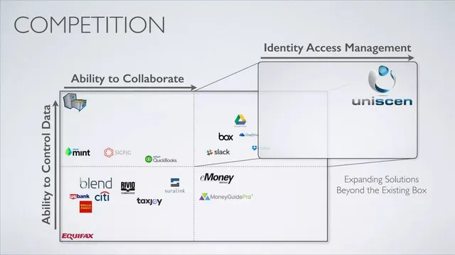 Product / solution slide 6 from Uniscen