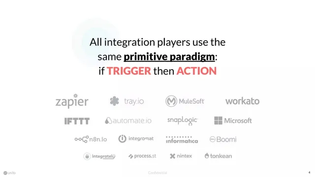 Technology slide 4 from Unito