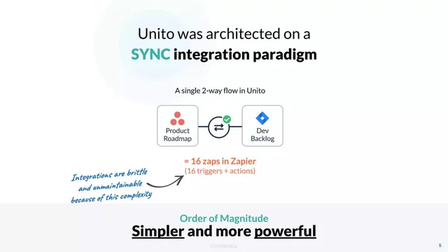 Technology slide 5 from Unito
