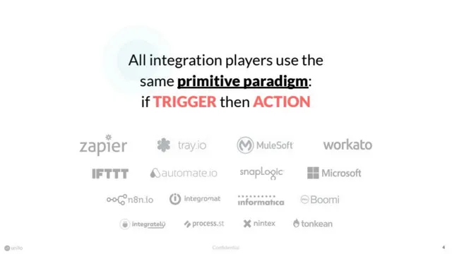 Competitors slide 4 from Unito