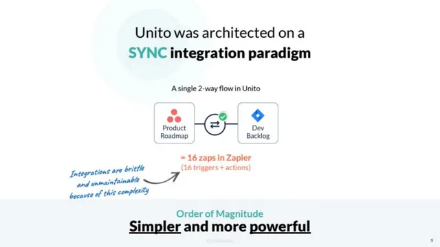 Technology slide 5 from Unito