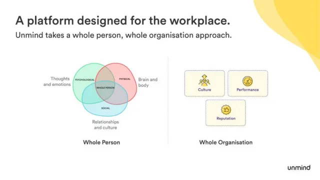 Product / solution slide 5 from Unmind