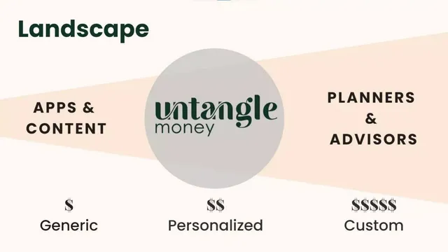 Product / solution slide 6 from Untangle Money