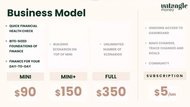 Business model / revenue streams slide 10 from Untangle Money