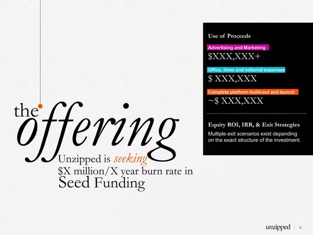 Ask & use of funds slide 6 from Unzipped