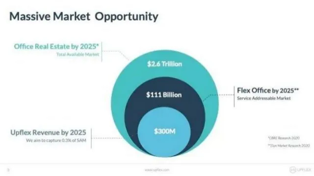 Market sizing / opportunity slide 3 from Upflex