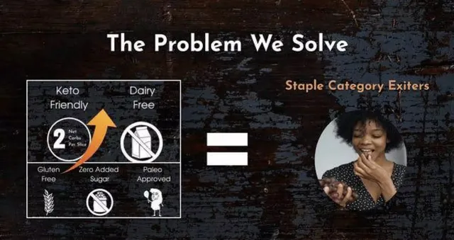 Problem slide 3 from Uprising Food