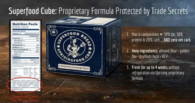 Product / solution slide 5 from Uprising Food