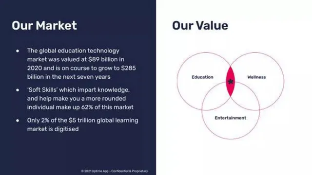 Market sizing / opportunity slide 5 from Uptime