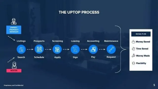 Product / solution slide 5 from UpTop