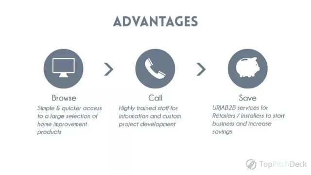 Product / solution slide 4 from Urjakart
