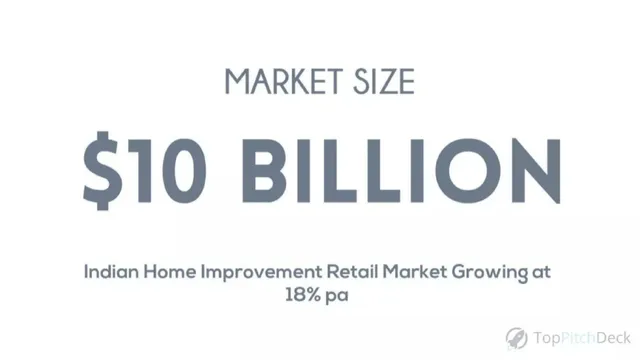 Market sizing / opportunity slide 5 from Urjakart