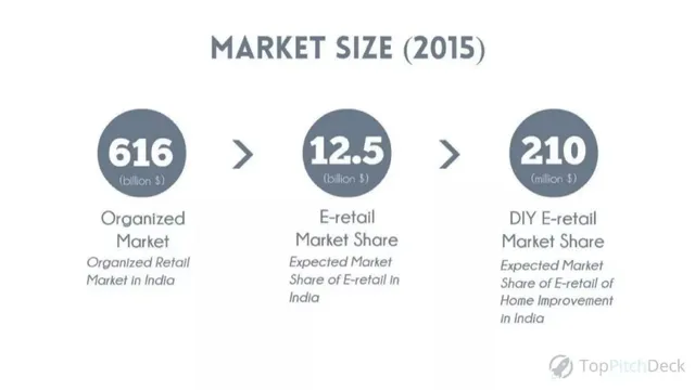 Market sizing / opportunity slide 6 from Urjakart