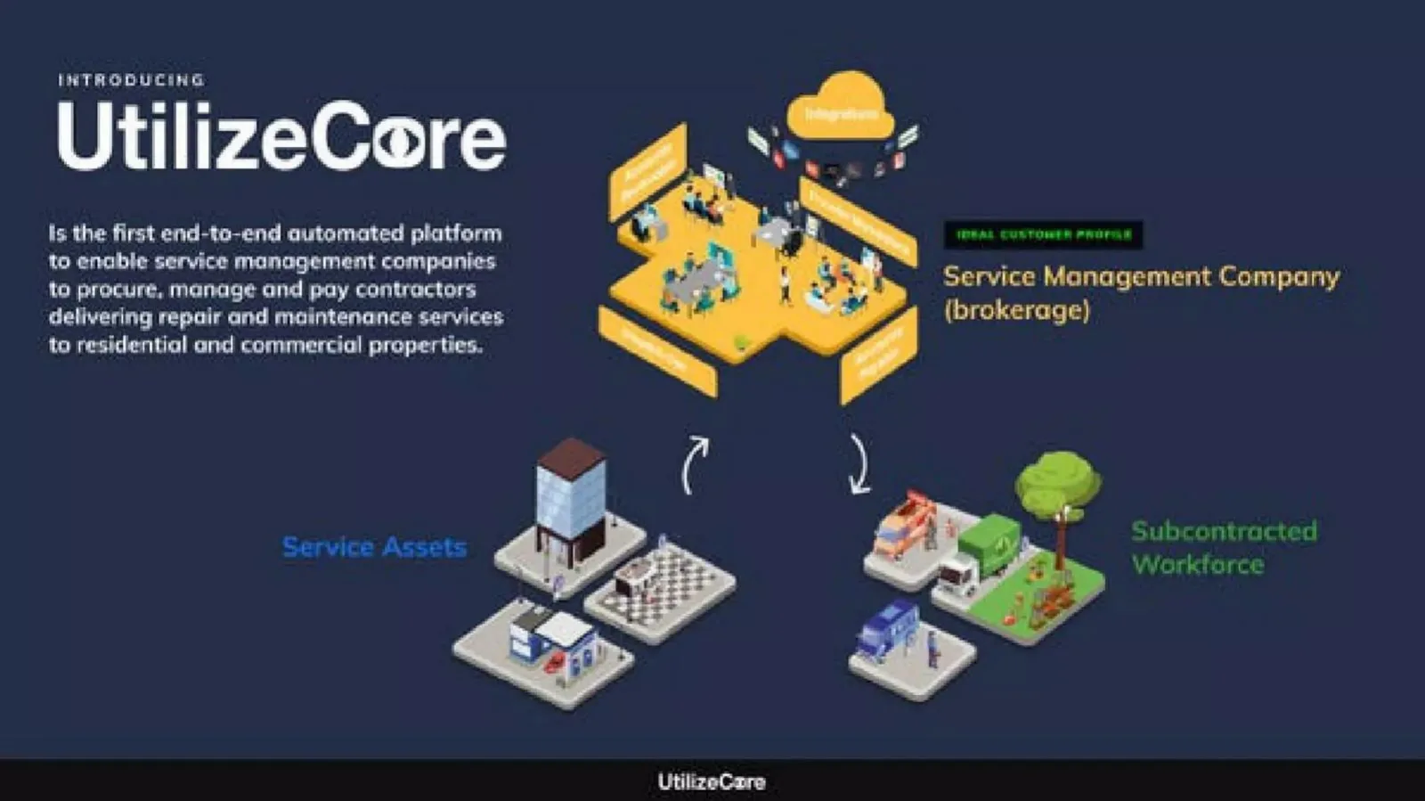 UtilizeCore pitch deck slide