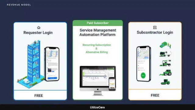 Business model / revenue streams slide 4 from UtilizeCore