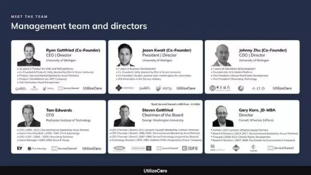 Team slide 7 from UtilizeCore