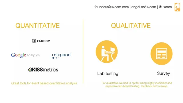 Problem slide 3 from UXCam