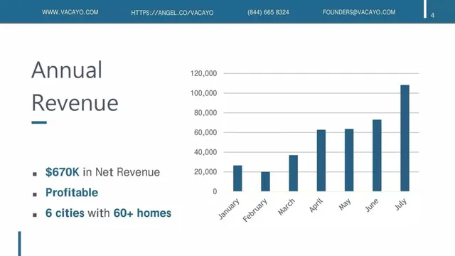 Financials slide 4 from Vacayo
