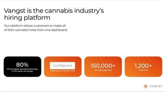 Product / solution slide 3 from Vangst