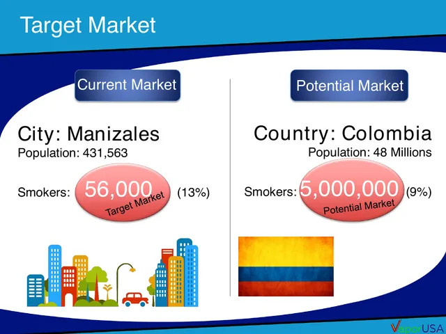 Market analysis / overview slide 5 from VaporUSA S.A.S (vaporusa.com.co)