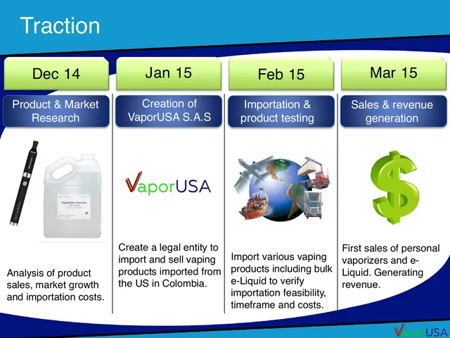 Traction slide 10 from VaporUSA S.A.S (vaporusa.com.co)