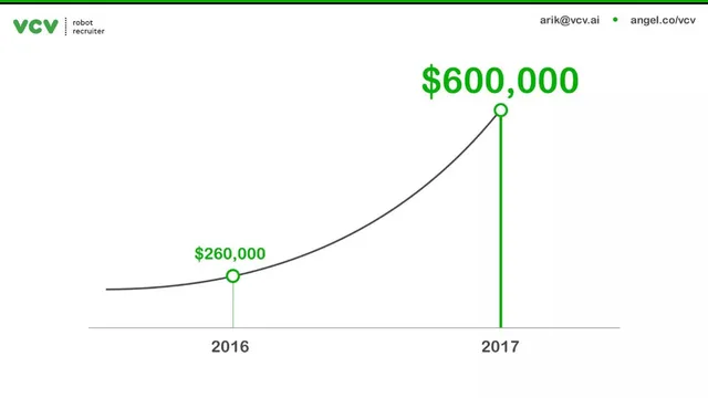 Financials slide 3 from VCV