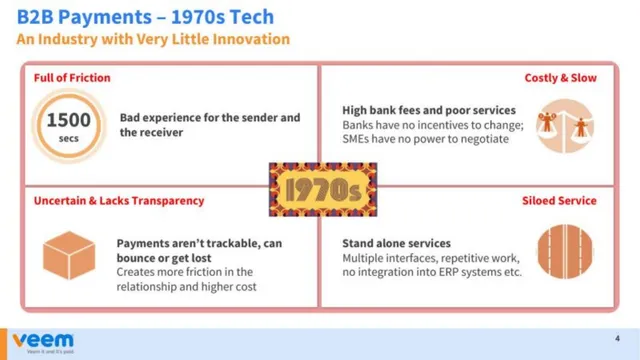 Problem slide 4 from Veem