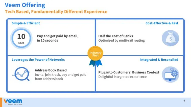 Product / solution slide 6 from Veem