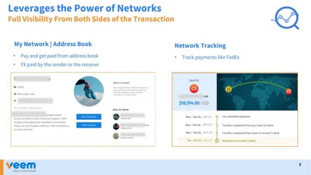 Product / solution slide 9 from Veem