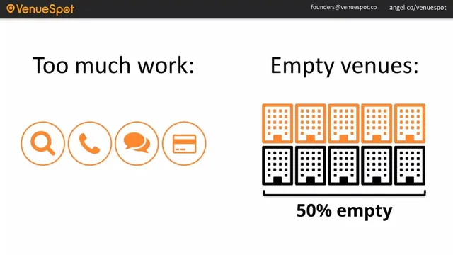Problem slide 3 from VenueSpot