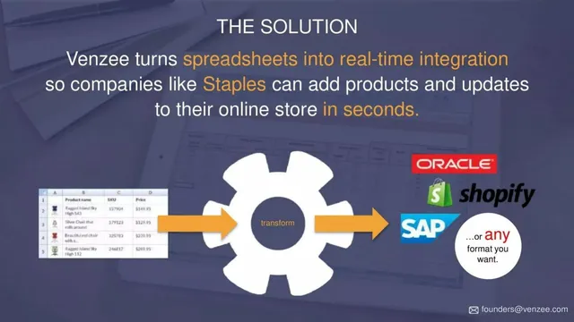 Product / solution slide 3 from Venzee