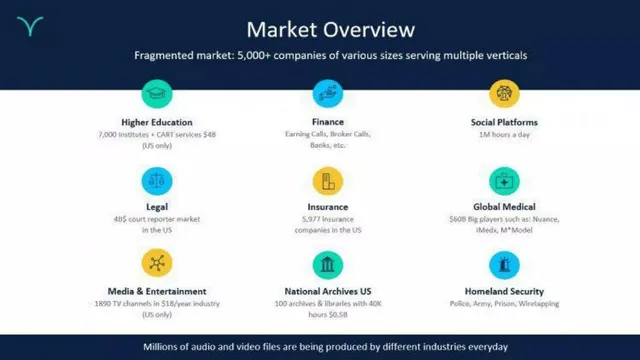 Market analysis / overview slide 6 from Verbit