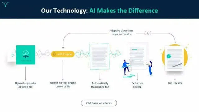 Technology slide 9 from Verbit
