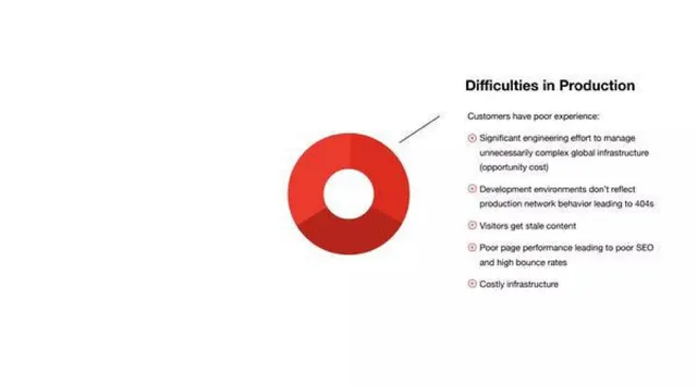 Problem slide 5 from Vercel