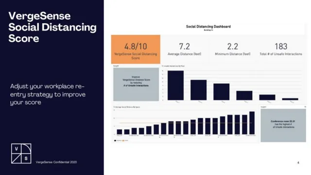 Product / solution slide 4 from VergeSense