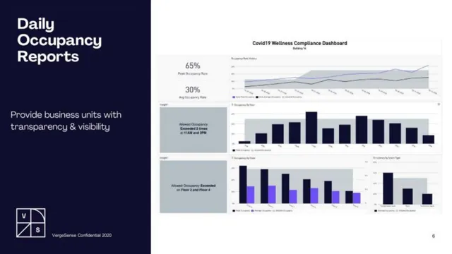 Product / solution slide 6 from VergeSense