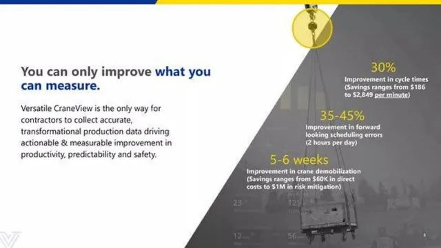 Product / solution slide 3 from Versatile