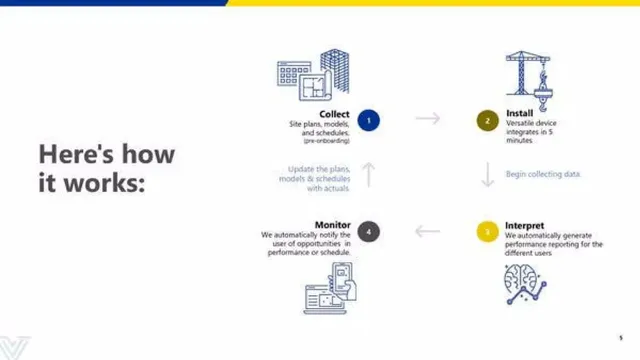 Product / solution slide 5 from Versatile