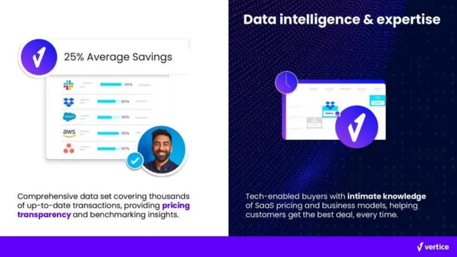 Product / solution slide 6 from Vertice