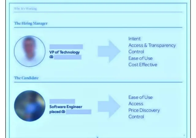 Product / solution slide 4 from Vettery