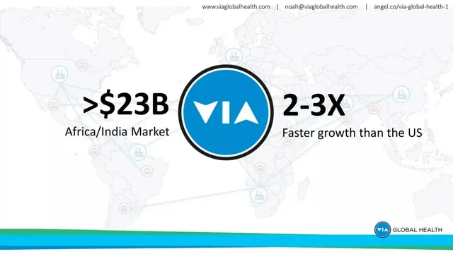 Market sizing / opportunity slide 3 from VIA Global Health
