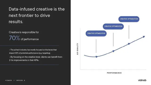 Product / solution slide 4 from VidMob