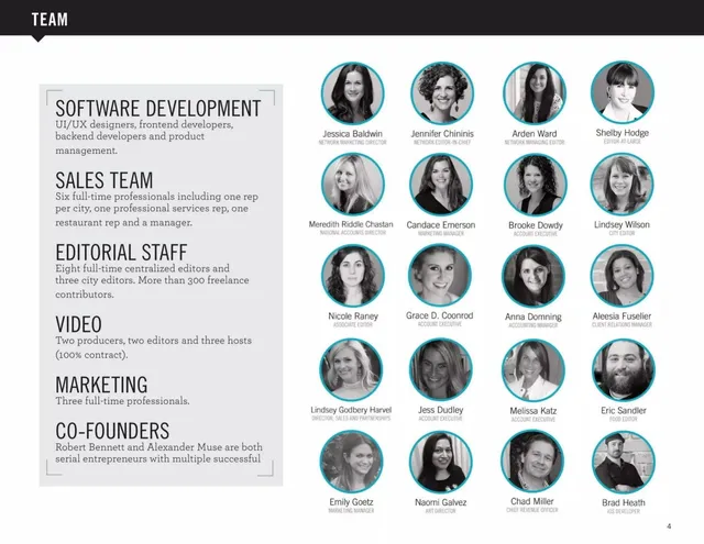Team slide 4 from Viewmarket